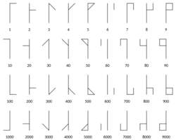 603px Cistercian digits vertical.svg