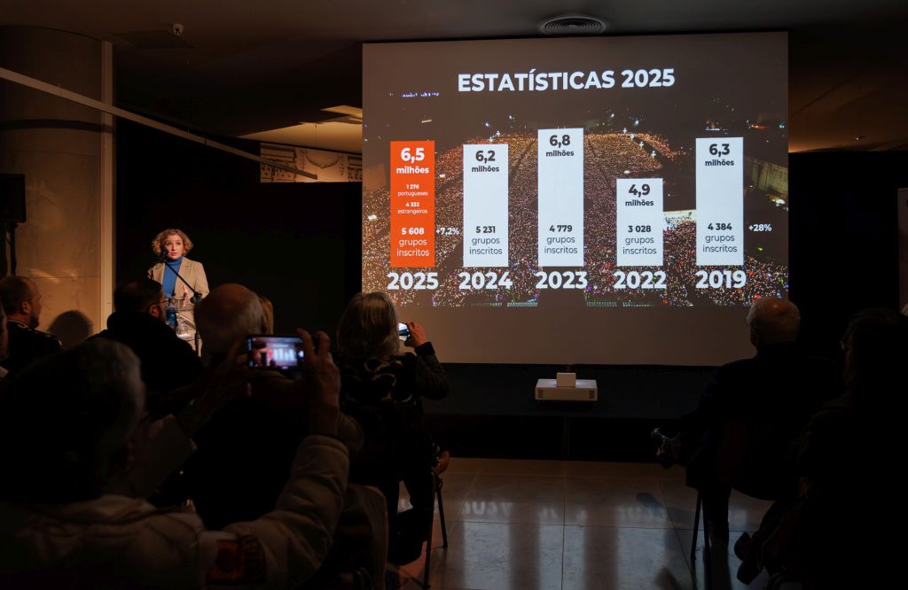 Cerca de 6,5 milhões de pessoas visitaram o Santuário de Fátima em 2025 3 Cerca de 65 milhoes de pessoas visitaram o Santuario de Fatima em 2025 2