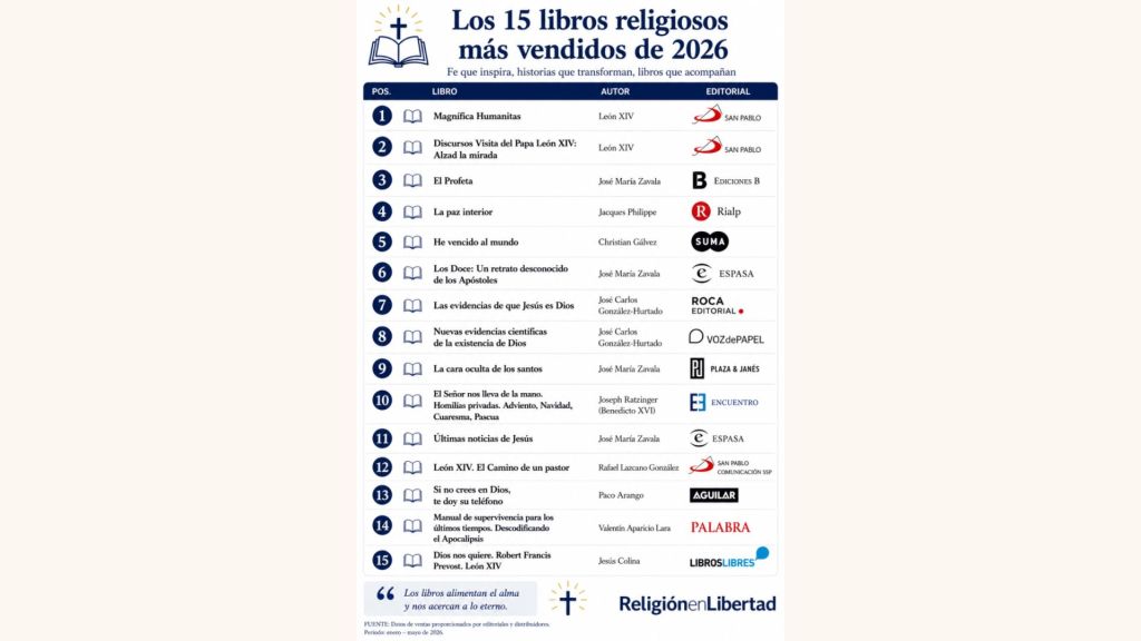 Papa Leão XIV lidera ranking de livros religiosos mais vendidos na Espanha 3 Papa Leao XIV lidera ranking de livros religiosos mais vendidos na Espanha 5