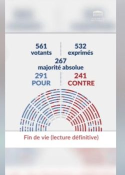 França: Parlamento legaliza eutanásia e suicídio assistido 3 eutanasia franca